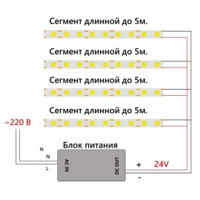 Лента светодиодная Feron LS530 48968 в Чайковском - chaykovskiy.ok-mebel.com | фото 7
