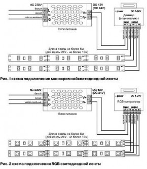 Лента светодиодная Maytoni Led strip 10106 в Чайковском - chaykovskiy.ok-mebel.com | фото 6