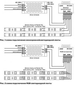Лента светодиодная Maytoni Led strip 10125 в Чайковском - chaykovskiy.ok-mebel.com | фото 3