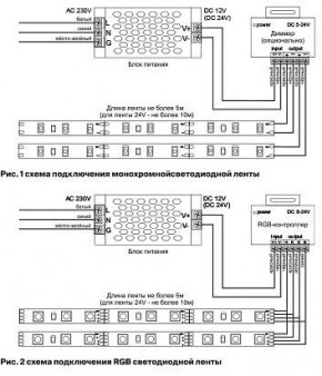 Лента светодиодная Maytoni Led strip 10126 в Чайковском - chaykovskiy.ok-mebel.com | фото 2