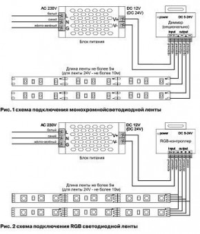Лента светодиодная Maytoni Led strip 10127 в Чайковском - chaykovskiy.ok-mebel.com | фото 2