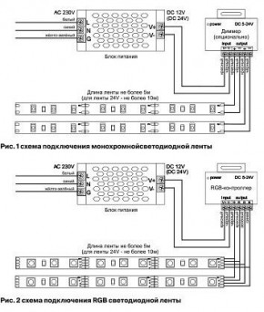Лента светодиодная Maytoni Led strip 10130 в Чайковском - chaykovskiy.ok-mebel.com | фото 6