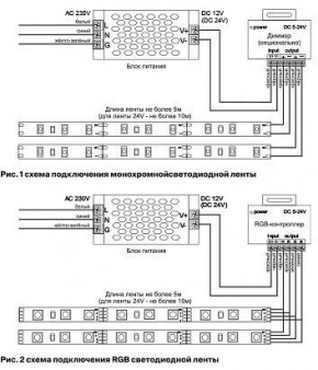 Лента светодиодная Maytoni Led strip 10131 в Чайковском - chaykovskiy.ok-mebel.com | фото 6