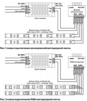Лента светодиодная Maytoni Led strip 10133 в Чайковском - chaykovskiy.ok-mebel.com | фото 6