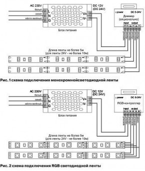 Лента светодиодная Maytoni Led strip 10166 в Чайковском - chaykovskiy.ok-mebel.com | фото 2