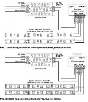 Лента светодиодная Maytoni Led strip 10167 в Чайковском - chaykovskiy.ok-mebel.com | фото 2