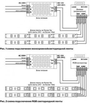 Лента светодиодная Maytoni Led strip 10172 в Чайковском - chaykovskiy.ok-mebel.com | фото 6