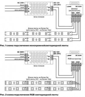 Лента светодиодная Maytoni Led strip 10175 в Чайковском - chaykovskiy.ok-mebel.com | фото 5