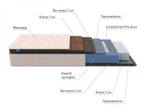 PROxSON Матрас Balance Double F (Ткань Синтетический жаккард) 140x200 в Чайковском - chaykovskiy.ok-mebel.com | фото 7