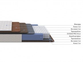 PROxSON Матрас Balance Double F (Ткань Синтетический жаккард) 160x190 в Чайковском - chaykovskiy.ok-mebel.com | фото 2
