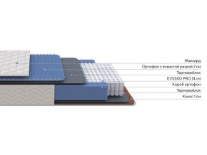 PROxSON Матрас Balance Duo M/S (Ткань Синтетический жаккард) 90x190 в Чайковском - chaykovskiy.ok-mebel.com | фото 2
