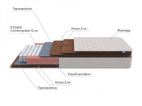 PROxSON Матрас Base F (Ткань Синтетический жаккард) 120x190 в Чайковском - chaykovskiy.ok-mebel.com | фото 6