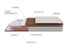 PROxSON Матрас Base M Roll (Ткань Жаккард синтетический) 120x195 в Чайковском - chaykovskiy.ok-mebel.com | фото 7