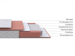 PROxSON Матрас Base M (Ткань Синтетический жаккард) 80x190 в Чайковском - chaykovskiy.ok-mebel.com | фото 2