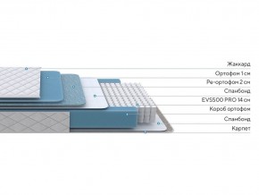 PROxSON Матрас FIRST 500 Flat M (Ткань Синтетический жаккард) 140x195 в Чайковском - chaykovskiy.ok-mebel.com | фото 2