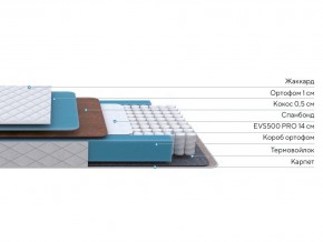 PROxSON Матрас FIRST Cocos Flat M (Ткань Синтетический жаккард) 160x190 в Чайковском - chaykovskiy.ok-mebel.com | фото 3