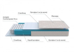 PROxSON Матрас FIRST M (Синтетический жаккард) 140x200 в Чайковском - chaykovskiy.ok-mebel.com | фото 6