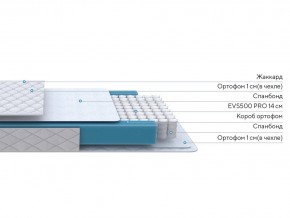 PROxSON Матрас FIRST M (Синтетический жаккард) 160x200 в Чайковском - chaykovskiy.ok-mebel.com | фото