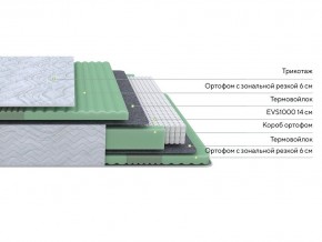 PROxSON Матрас Green Comfort M (Tricotage Dream) 140x195 в Чайковском - chaykovskiy.ok-mebel.com | фото 2