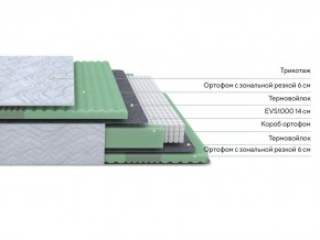 PROxSON Матрас Green Comfort M (Tricotage Dream) 80x190 в Чайковском - chaykovskiy.ok-mebel.com | фото 5