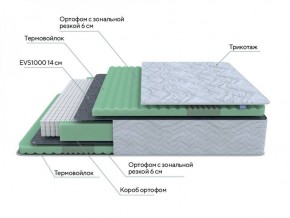 PROxSON Матрас Green Comfort M (Tricotage Dream) 120x190 в Чайковском - chaykovskiy.ok-mebel.com | фото 6