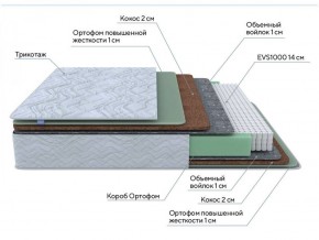 PROxSON Матрас Green Extra F (Tricotage Dream) 120x190 в Чайковском - chaykovskiy.ok-mebel.com | фото 7