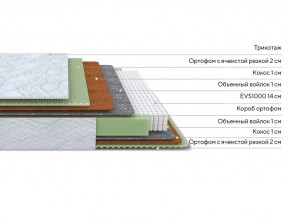 PROxSON Матрас Green M (Tricotage Dream) 200x195 в Чайковском - chaykovskiy.ok-mebel.com | фото 2