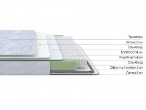 PROxSON Матрас Green S (Tricotage Dream) 120x210 в Чайковском - chaykovskiy.ok-mebel.com | фото 2