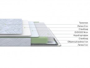 PROxSON Матрас Green S (Tricotage Dream) 80x220 в Чайковском - chaykovskiy.ok-mebel.com | фото 2