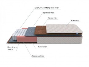 PROxSON Матрас Standart F (Ткань Синтетический жаккард) 120x195 в Чайковском - chaykovskiy.ok-mebel.com | фото 7