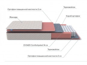 PROxSON Матрас Standart M (Ткань Жаккард) 180x190 в Чайковском - chaykovskiy.ok-mebel.com | фото 6